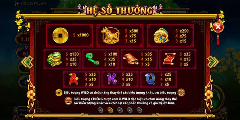 Cung Hỷ Phát Tài Tại By88: Khám Phá Hạnh Phúc và Tài Lộc 4 Tâm Lý Người Chơi Cung Hỷ Phát Tài tại By88